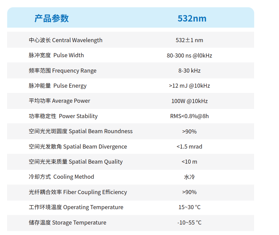纳秒参数.png